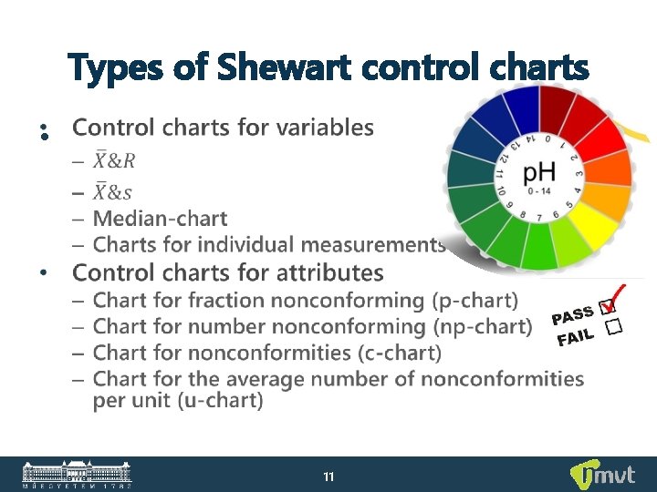Types of Shewart control charts • 11 