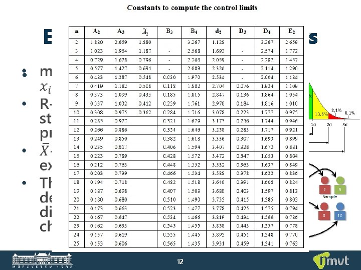 Establishing the control charts • 12 