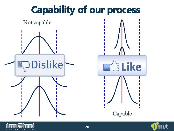 Capability of our process Not capable Capable 20 