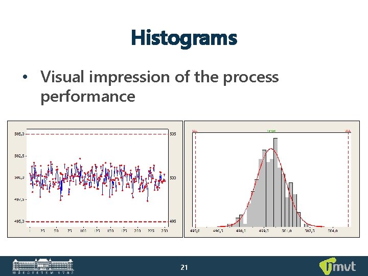 Histograms • Visual impression of the process performance 21 