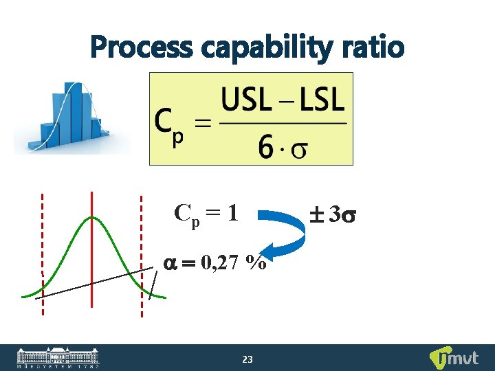 Process capability ratio ± 3 s Cp = 1 a = 0, 27 %