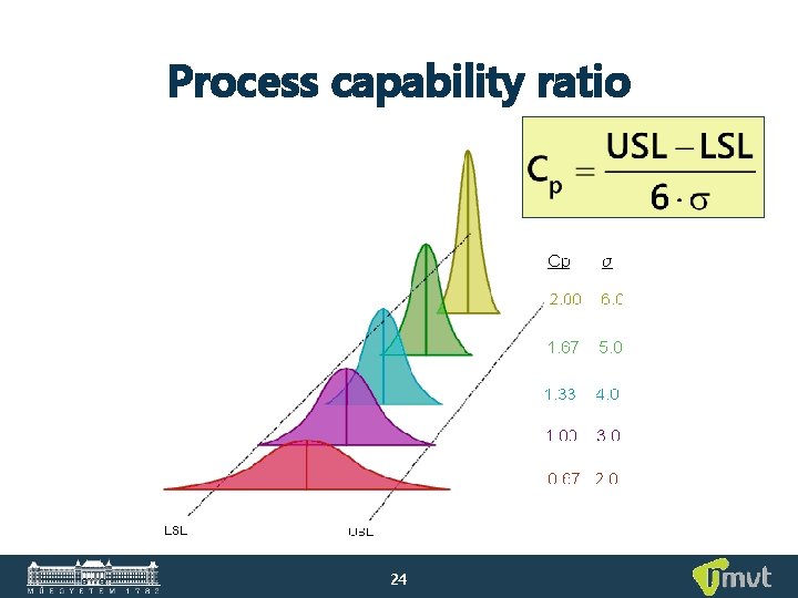 Process capability ratio 24 