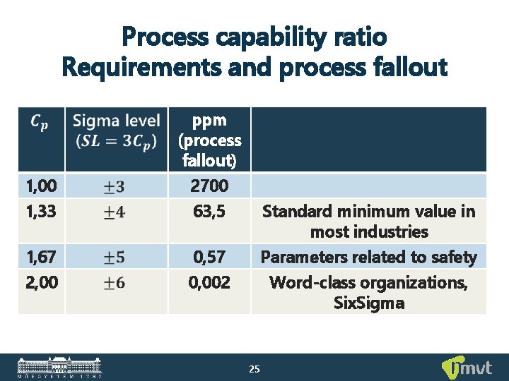 Process capability ratio Requirements and process fallout ppm (process fallout) 1, 00 2700 1,
