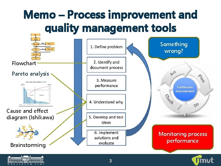 Memo – Process improvement and quality management tools Something wrong? Flowchart Pareto analysis Cause