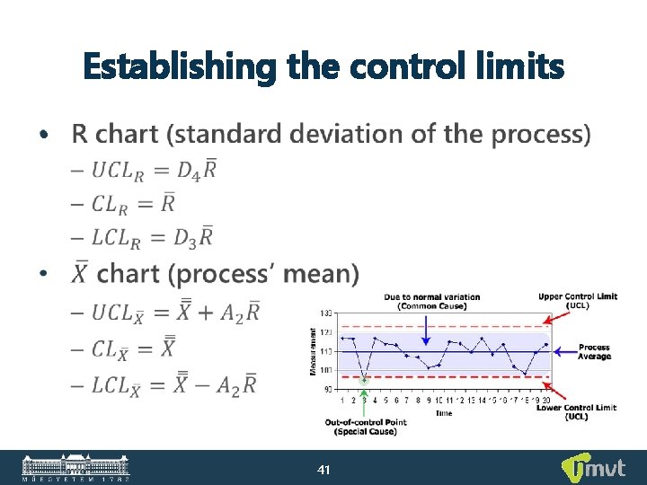 Establishing the control limits • 41 