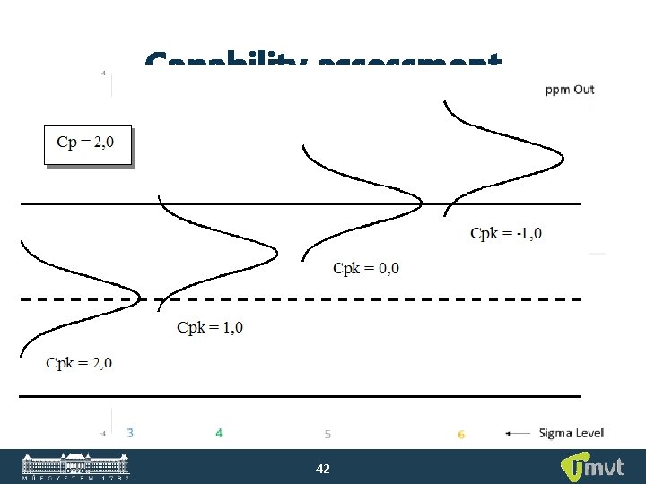 Capability assessment • 42 
