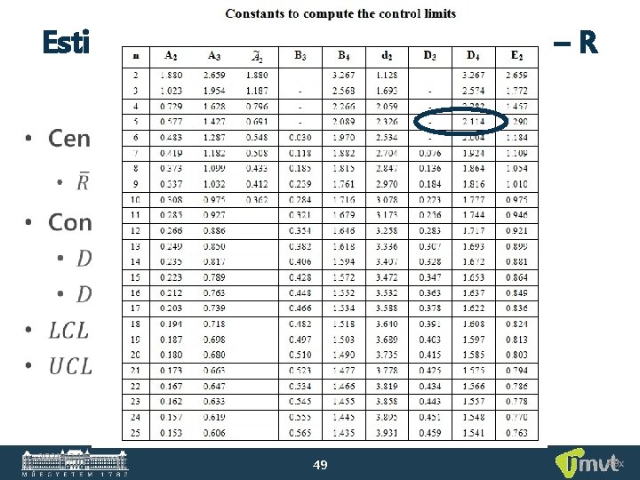 Estimating the parameters (example) – R chart • 2021. 03. 11. 49 49 x