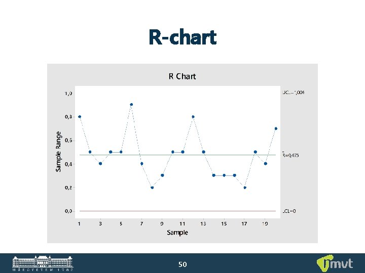 R-chart 50 