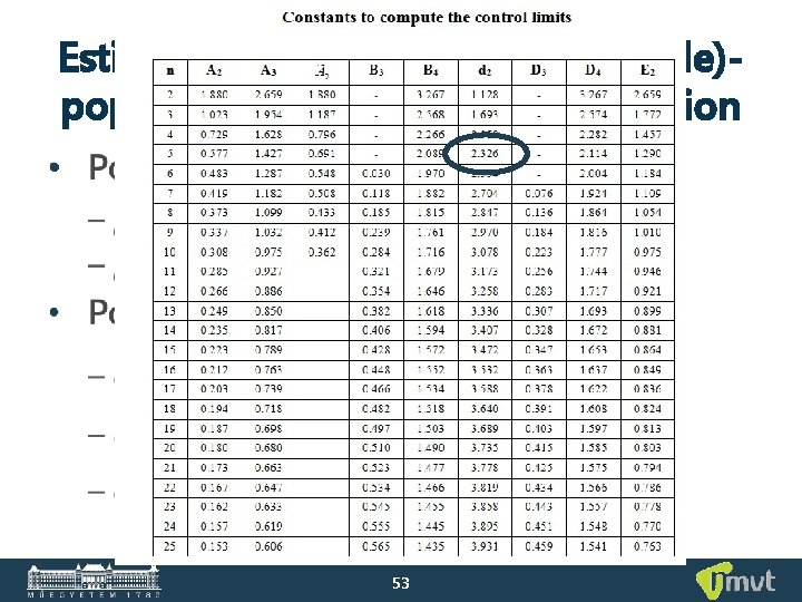 Estimating the parameters (example)population mean&standard deviation • 53 