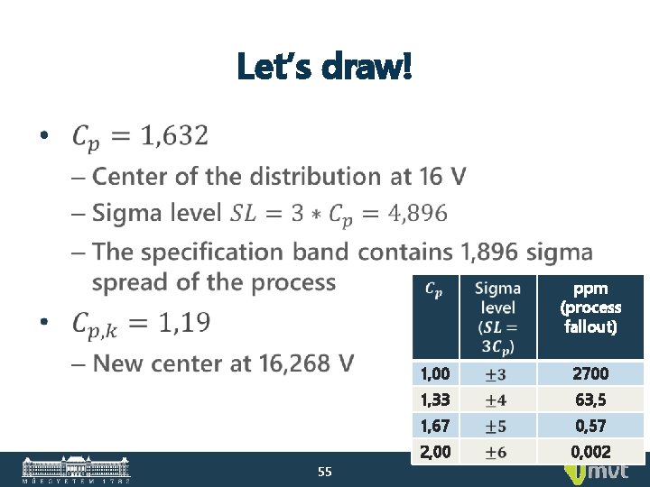 Let’s draw! • ppm (process fallout) 55 1, 00 2700 1, 33 63, 5