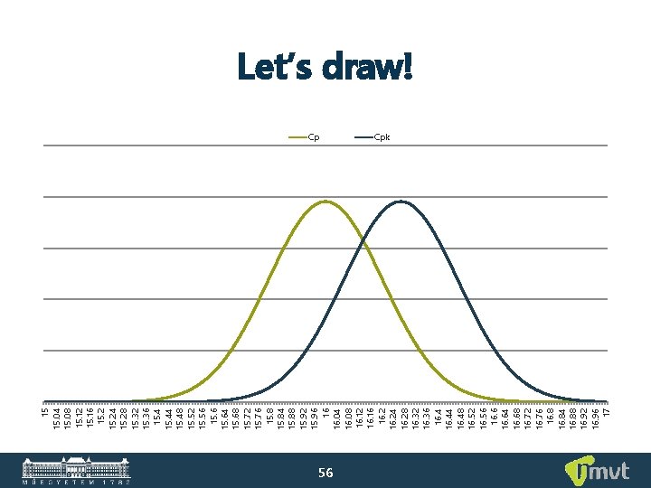 15 15. 04 15. 08 15. 12 15. 16 15. 24 15. 28 15.