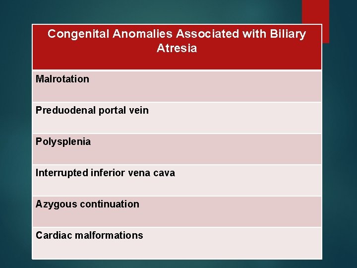 Congenital Anomalies Associated with Biliary Atresia Malrotation Preduodenal portal vein Polysplenia Interrupted inferior vena