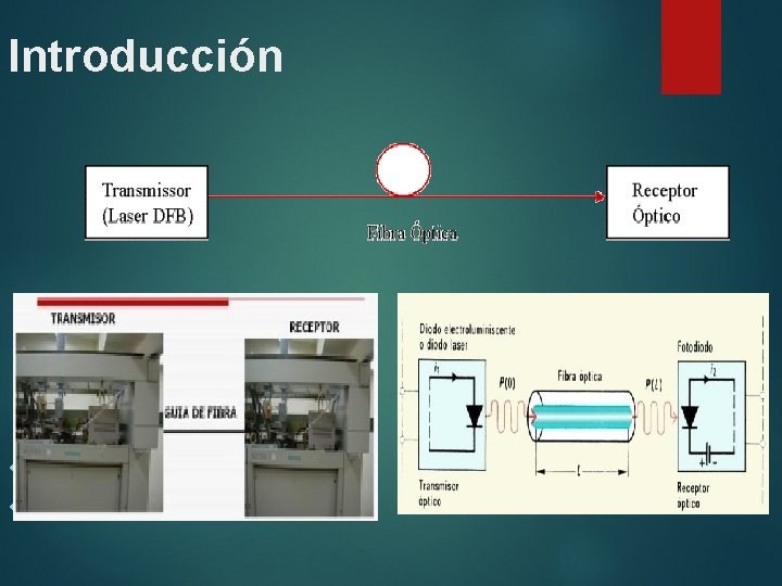 Introducción El detector Un receptor 