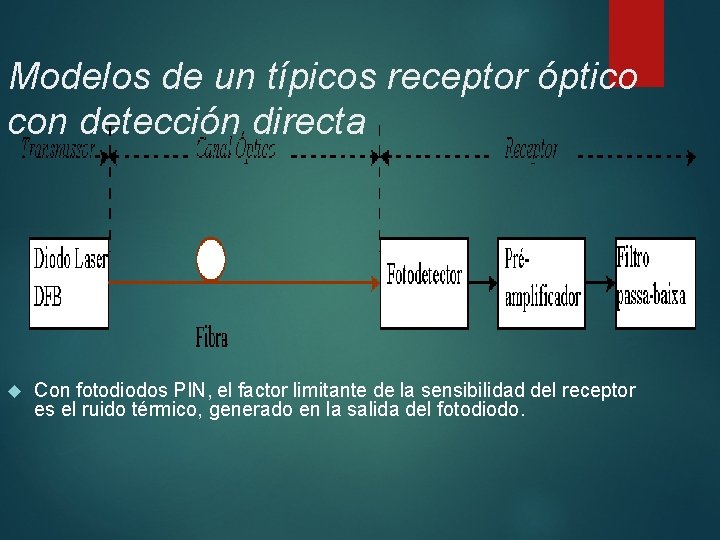 Modelos de un típicos receptor óptico con detección directa Con fotodiodos PIN, el factor