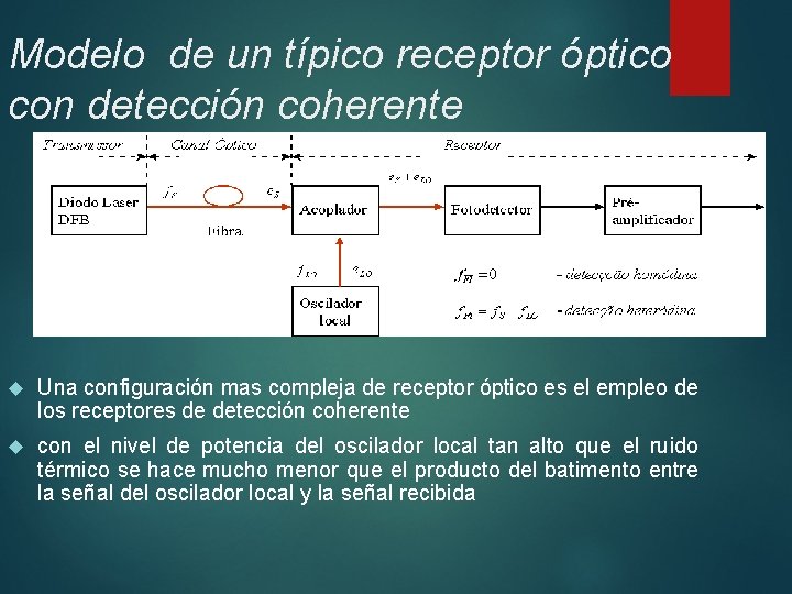 Modelo de un típico receptor óptico con detección coherente Una configuración mas compleja de