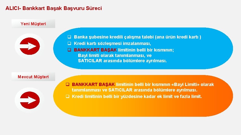 ALICI- Bankkart Başak Başvuru Süreci Yeni Müşteri q Banka şubesine kredili çalışma talebi (ana
