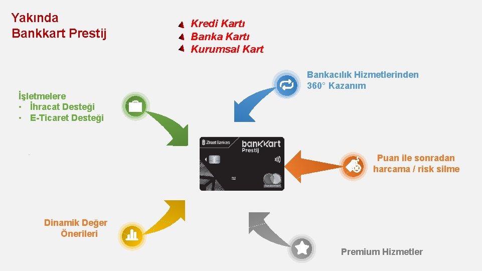 Yakında Bankkart Prestij Kredi Kartı Banka Kartı Kurumsal Kart Bankacılık Hizmetlerinden 360° Kazanım İşletmelere