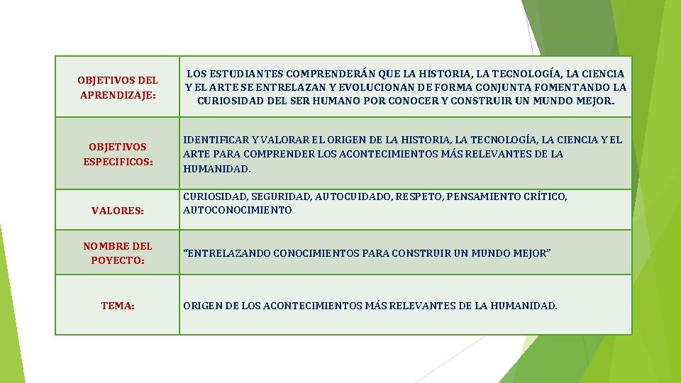 OBJETIVOS DEL APRENDIZAJE: LOS ESTUDIANTES COMPRENDERÁN QUE LA HISTORIA, LA TECNOLOGÍA, LA CIENCIA Y