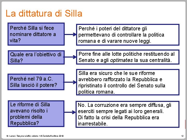 La dittatura di Silla Perché Silla si fece nominare dittatore a vita? Perché i