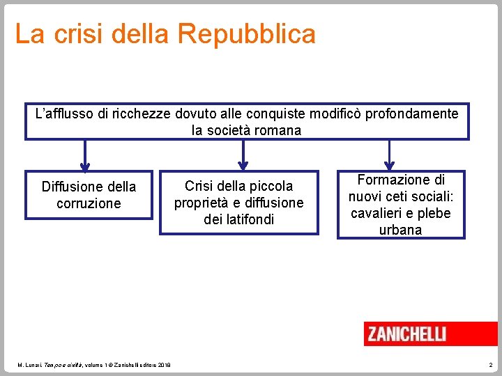 La crisi della Repubblica L’afflusso di ricchezze dovuto alle conquiste modificò profondamente la società