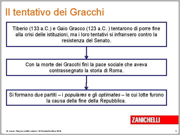 Il tentativo dei Gracchi Tiberio (133 a. C. ) e Gaio Gracco (123 a.