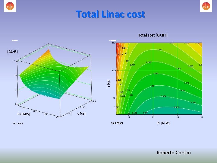 Total Linac cost Total cost [GCHF] t [us] [GCHF] Pk [MW] t [us] Pk