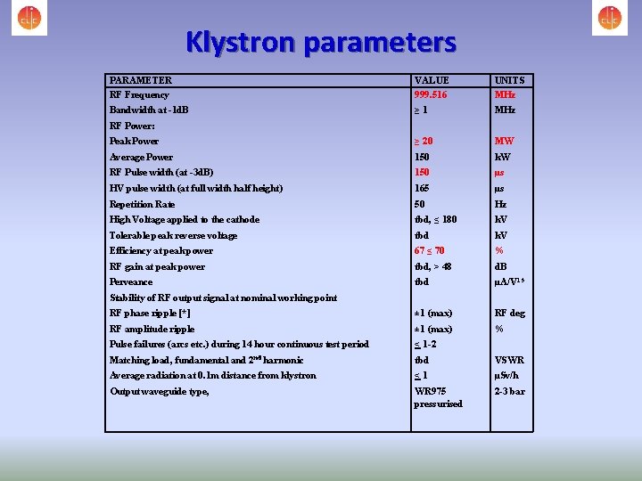 Klystron parameters PARAMETER RF Frequency VALUE 999. 516 UNITS MHz Bandwidth at -1 d.