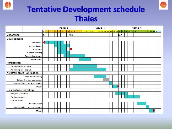 Tentative Development schedule Thales 