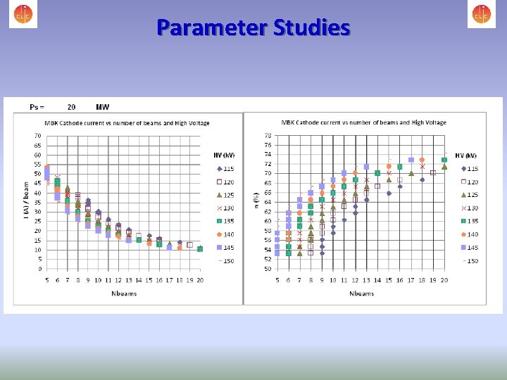 Parameter Studies 