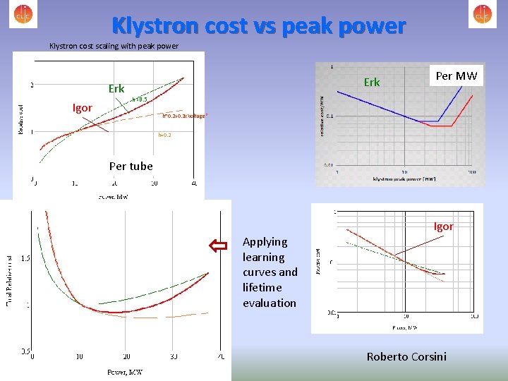 Klystron cost vs peak power Klystron cost scaling with peak power Erk Igor Erk