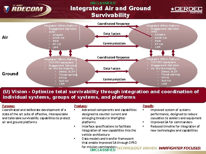 UNCLASSIFIED Integrated Air and Ground Survivability Air Ground Integrated Within-Platform • Engagement Optimizer •