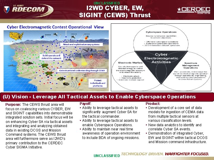 UNCLASSIFIED I 2 WD CYBER, EW, SIGINT (CEWS) Thrust Vision - Leverage Tactical Assets