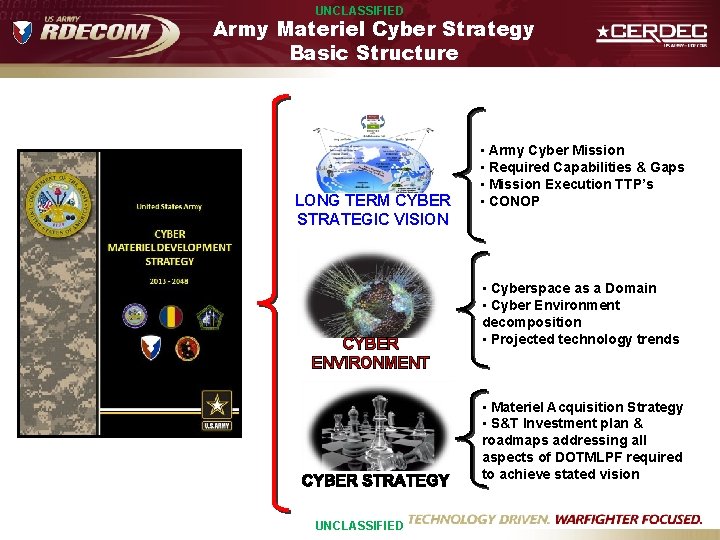 UNCLASSIFIED Army Materiel Cyber Strategy Basic Structure LONG TERM CYBER STRATEGIC VISION CYBER ENVIRONMENT