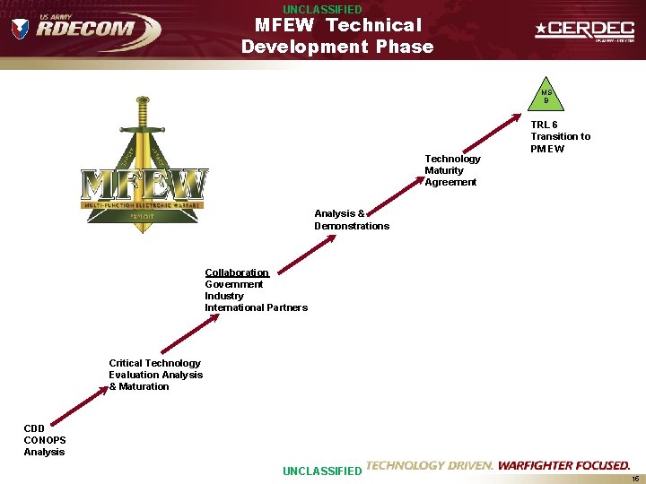 UNCLASSIFIED MFEW Technical Development Phase MS B Technology Maturity Agreement TRL 6 Transition to