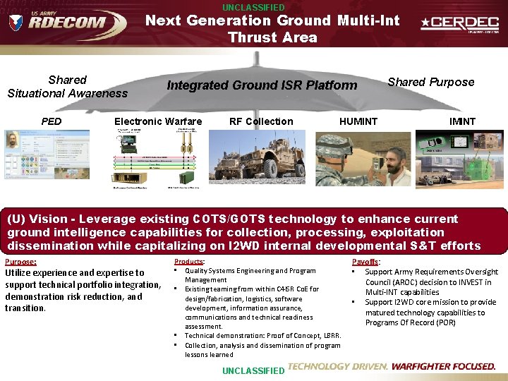 UNCLASSIFIED Next Generation Ground Multi-Int Thrust Area Shared Situational Awareness PED Integrated Ground ISR