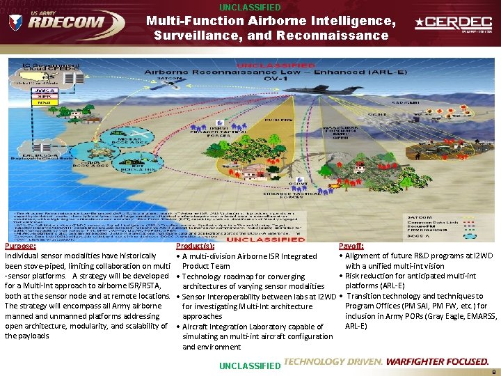 UNCLASSIFIED Multi-Function Airborne Intelligence, Surveillance, and Reconnaissance Purpose: Individual sensor modalities have historically been