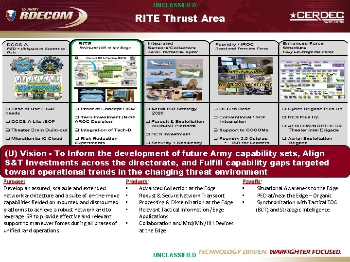 UNCLASSIFIED RITE Thrust Area (U) Vision - To Inform the development of future Army