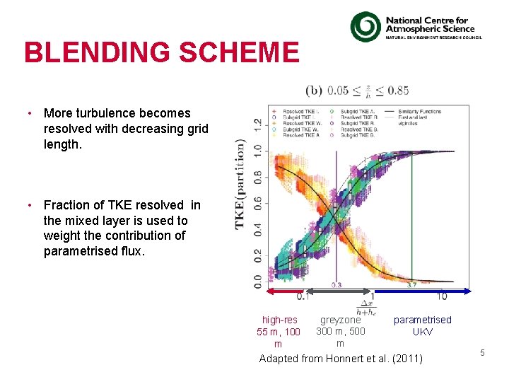 BLENDING SCHEME • More turbulence becomes resolved with decreasing grid length. • Fraction of