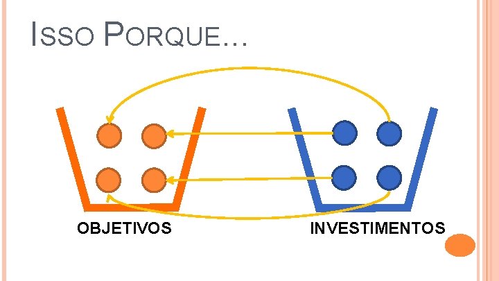ISSO PORQUE. . . OBJETIVOS INVESTIMENTOS 