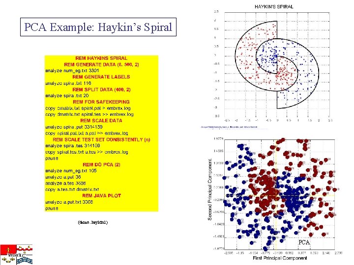 PCA Example: Haykin’s Spiral (demo: haykin 1) PCA 