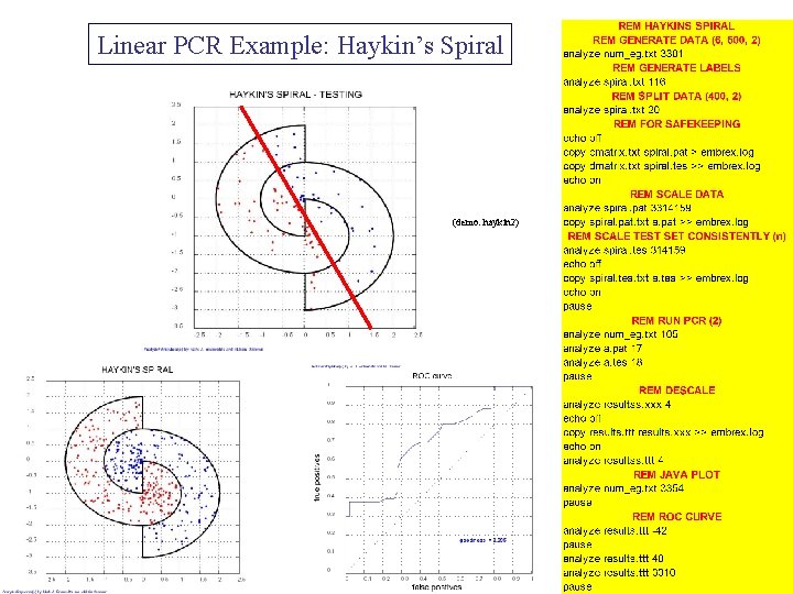Linear PCR Example: Haykin’s Spiral (demo: haykin 2) 