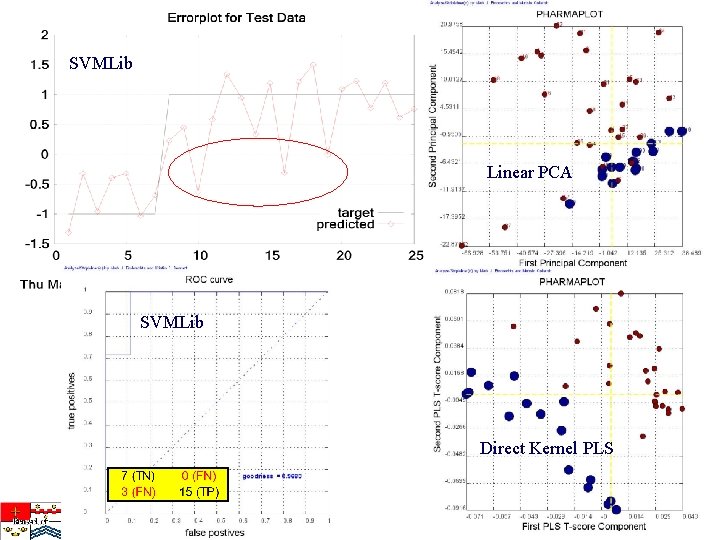 SVMLib Linear PCA SVMLib Direct Kernel PLS 
