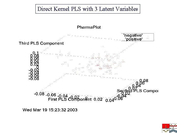 Direct Kernel PLS with 3 Latent Variables 