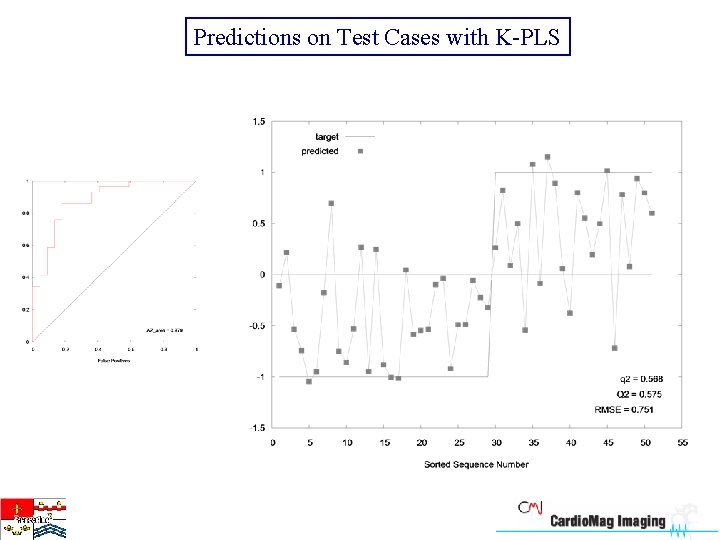 Predictions on Test Cases with K-PLS 