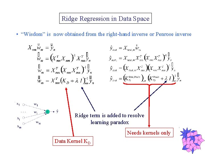 Ridge Regression in Data Space • “Wisdom” is now obtained from the right-hand inverse
