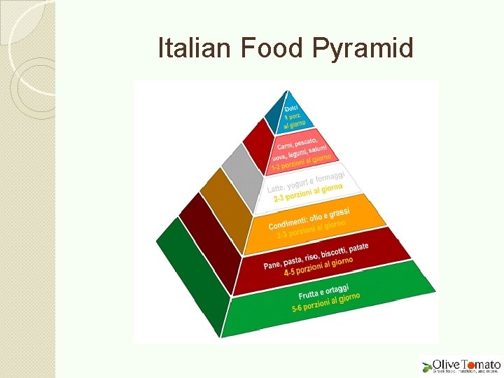 Italian Food Pyramid 