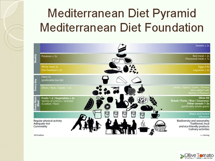 Mediterranean Diet Pyramid Mediterranean Diet Foundation 