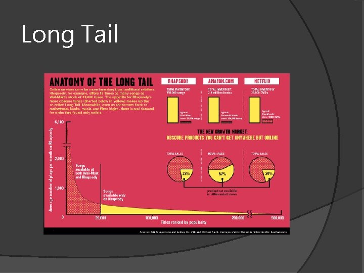 Long Tail 