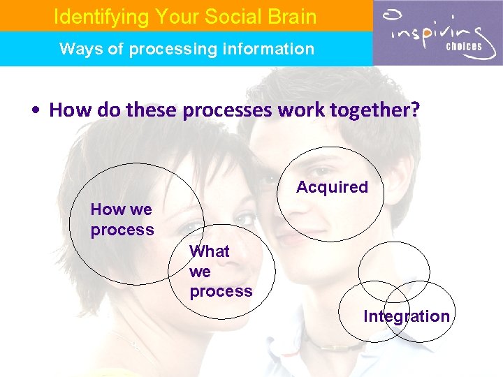 Understand your Communication Code Understanding People Identifying Your Social Brain Work towards integration Ways
