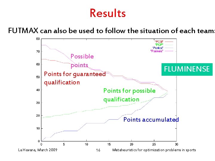 Results FUTMAX can also be used to follow the situation of each team: Possible